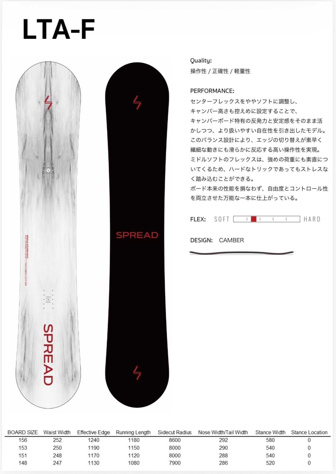 Spread LTA-F | PRE - ORDER | OCT - NOV DELIVERY