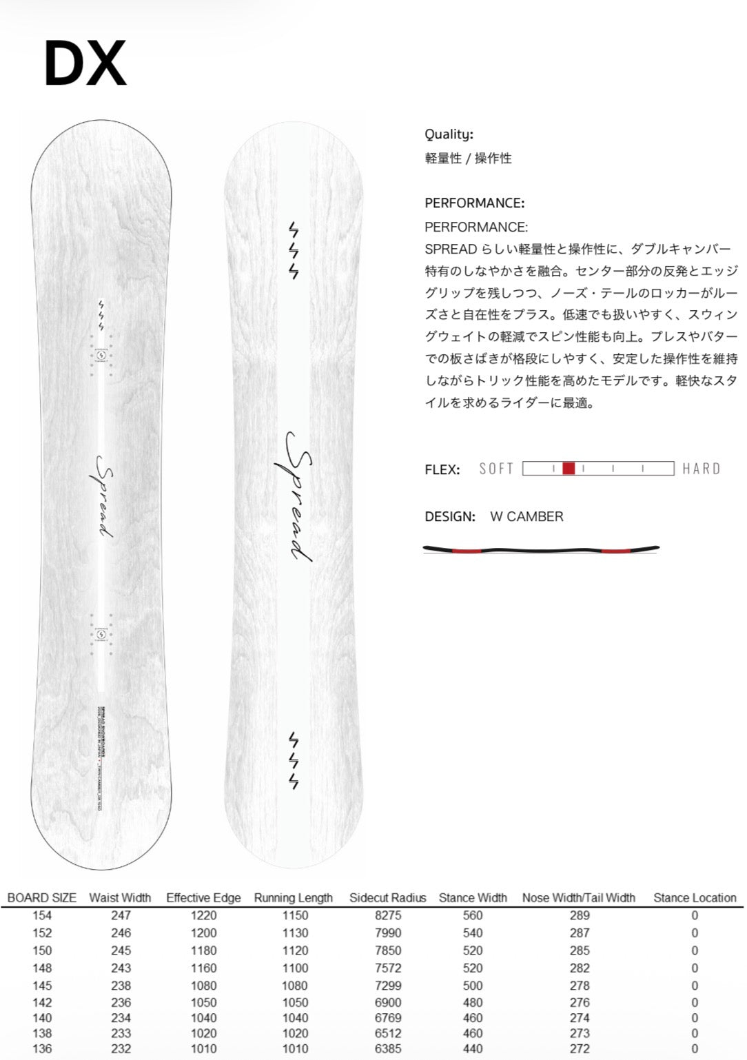 Spread DX | PRE - ORDER | OCT - NOV DELIVERY