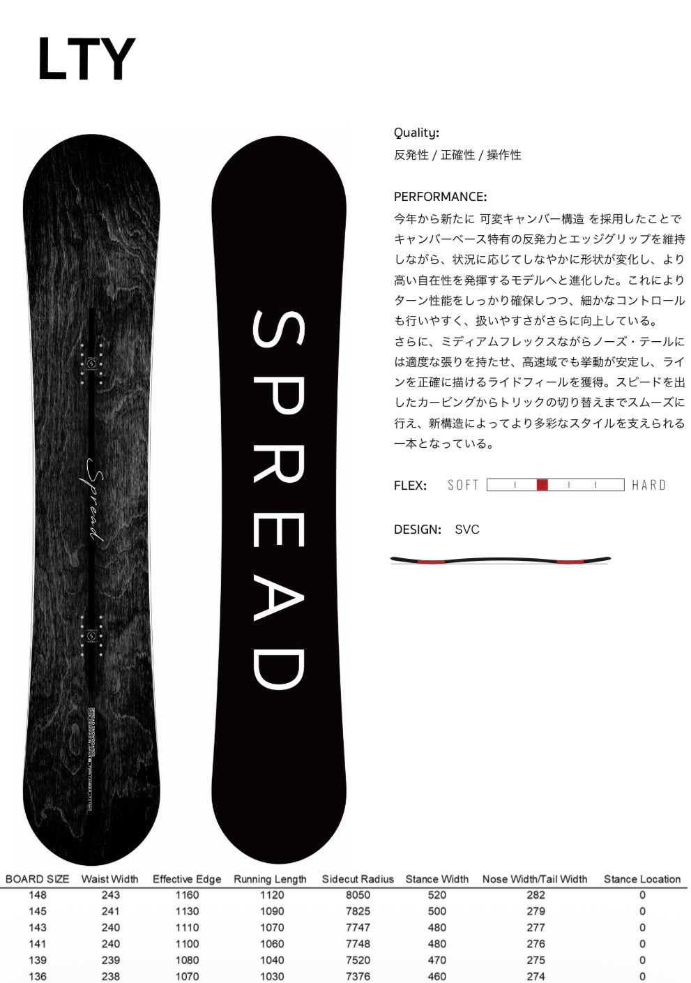 Spread LTY | PRE - ORDER | OCT - NOV DELIVERY