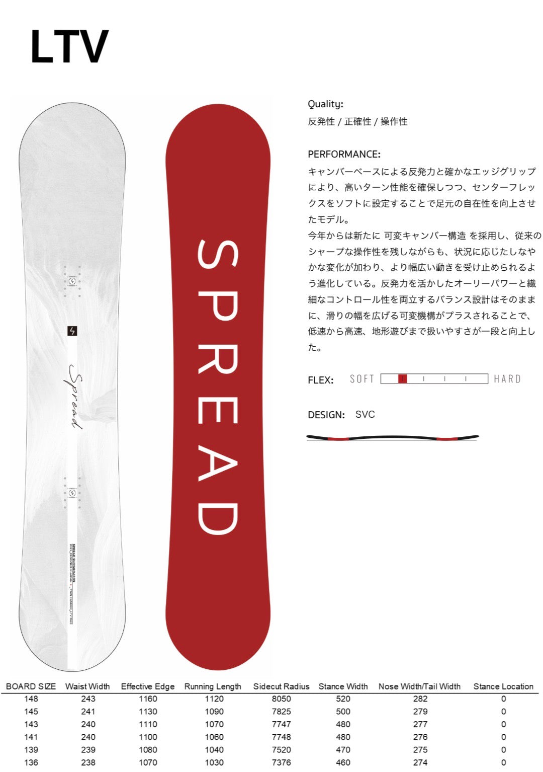 Snowboards – The Butter Dojo